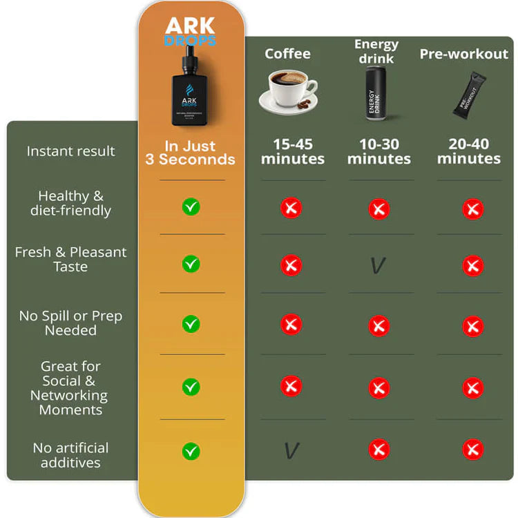 ARK Drops by Evoq - Breathe & Focus Formula